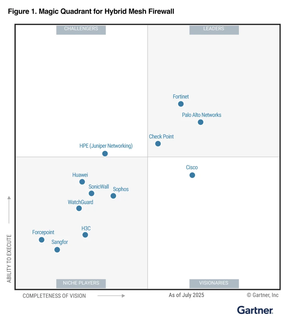Gartner Magic Quadrant usato come riferimento di mercato per valutazioni IT e cybersecurity